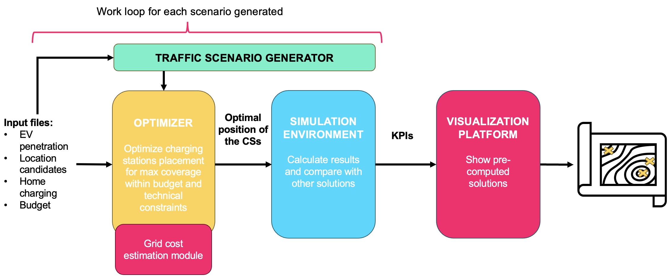 E-mobility Optimal Planning Tool 