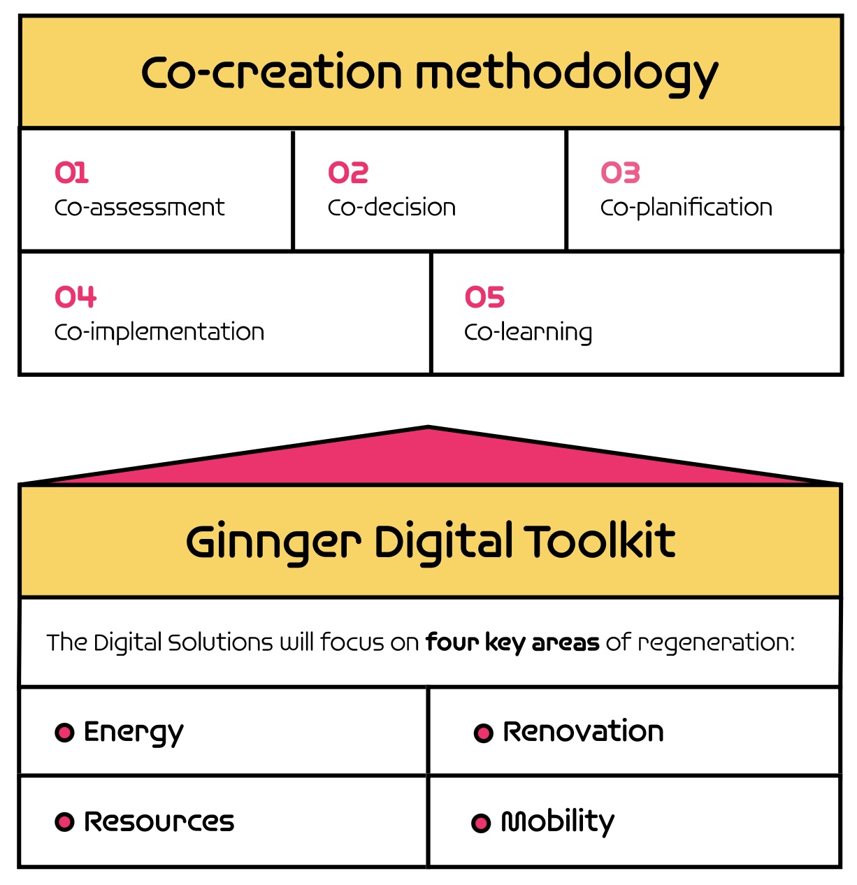 E-mobility Optimal Planning Tool 